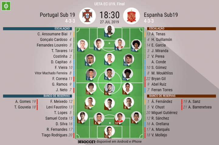 Assim vivemos o Portugal Sub 19 - Espanha Sub19