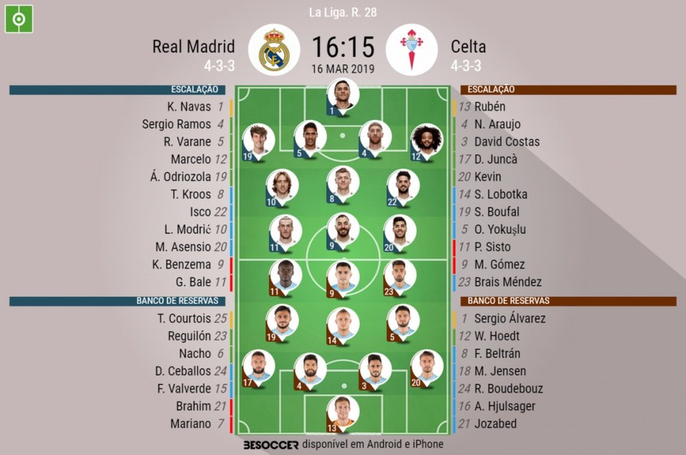 Onze inicial Real Madrid vs Celta da 28ª jornada. BeSoccer