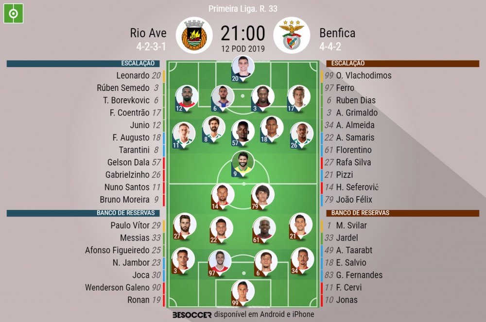 Onze inicial Rio Ave-Benfica para a 33ª jornada da Liga Portuguesa. BeSoccer