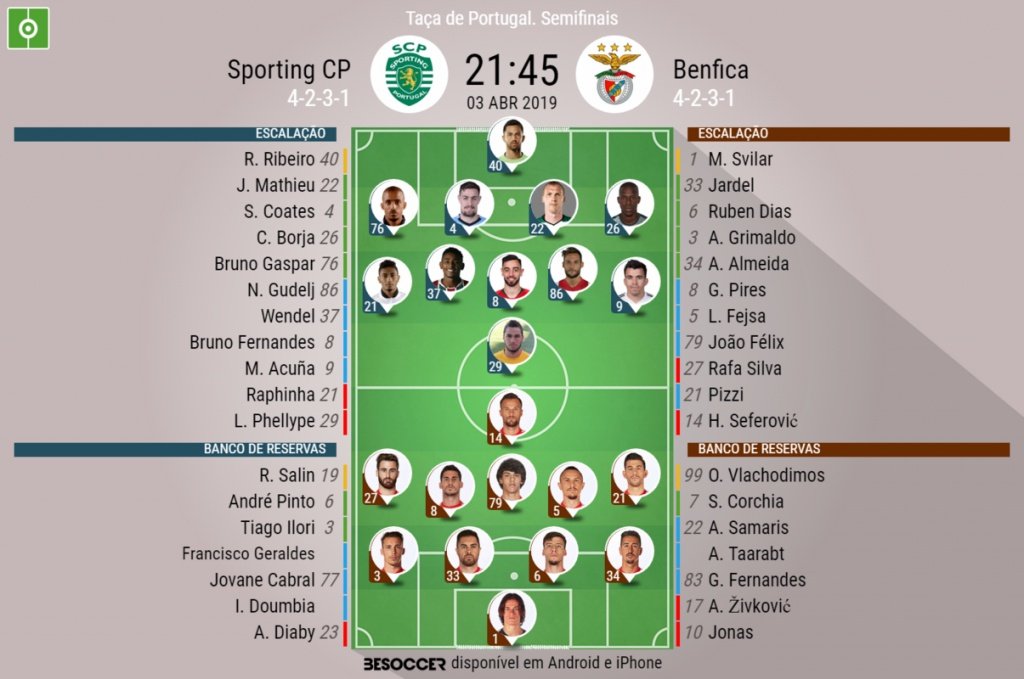 Benfica x Sporting: onde vai passar o jogo do Benfica hoje - 12/11