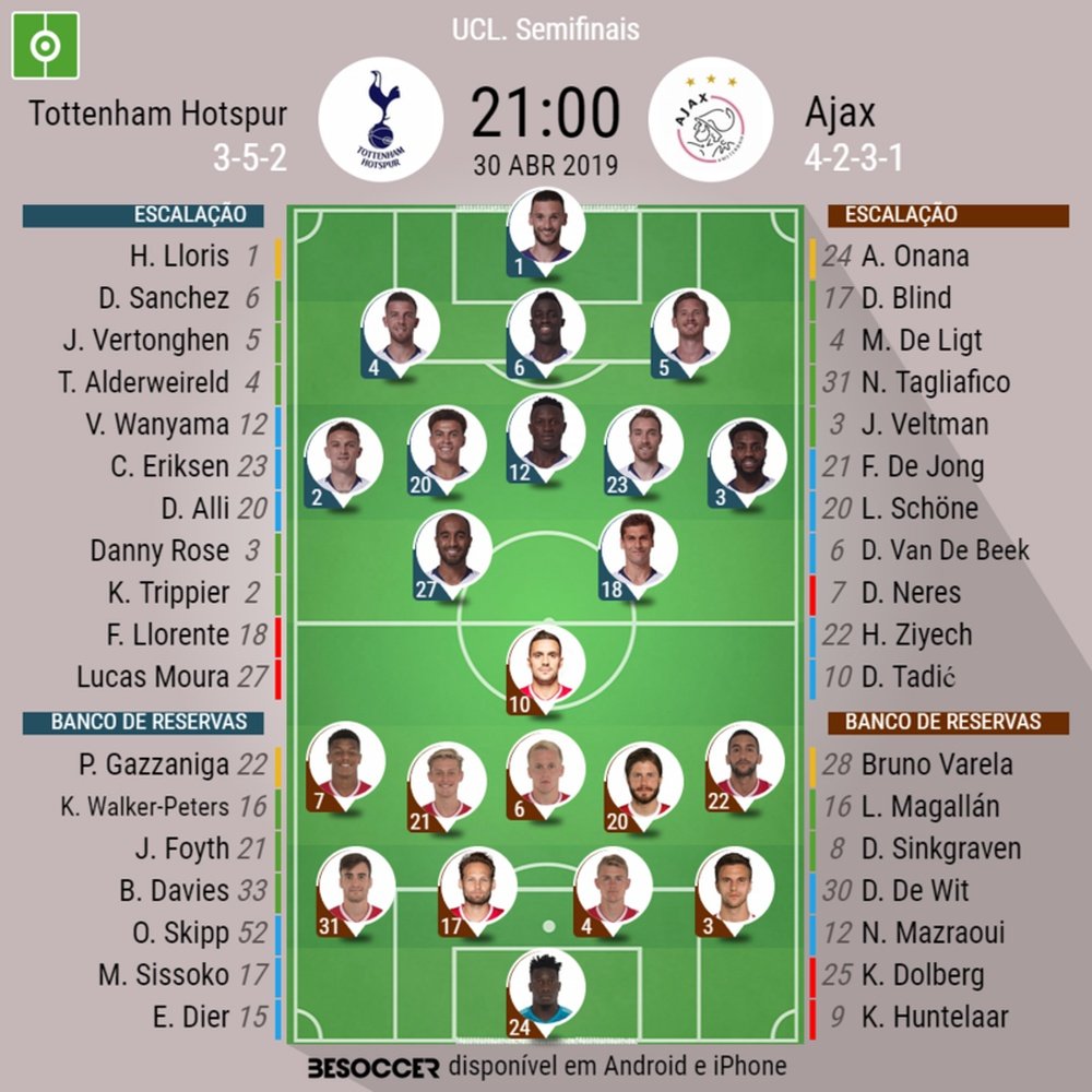 Onze inicial do Tottenham-Ajax da primeira-mão das meias finais. BeSoccer