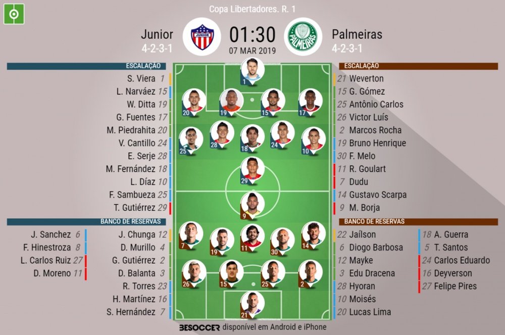 Alineaciones confirmadas en el Junior-Palmeiras. BeSoccer