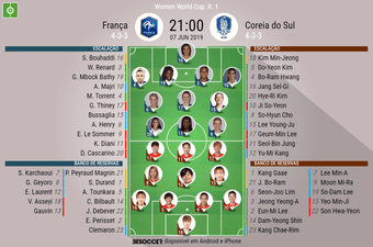 Onze oficial de França e Coreia de Sul para a 1ª jornada do Mundial Feminino. BeSoccer