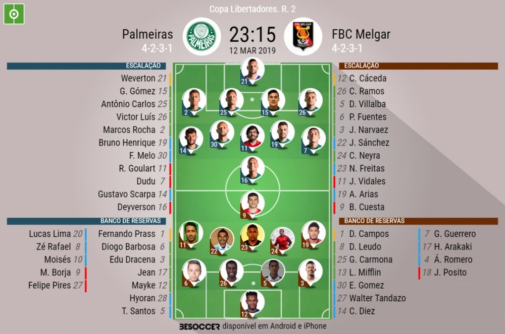 Onze Palmeiras - Melgar Libertadores. BeSoccer