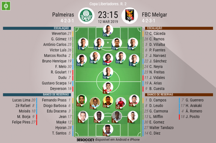 Assim vivemos o Palmeiras - FBC Melgar