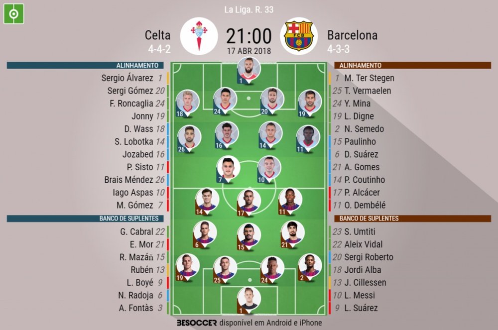 Onzes confirmados do Celta-Barcelona, 17/04/2018, jº33, Laliga. BeSoccer