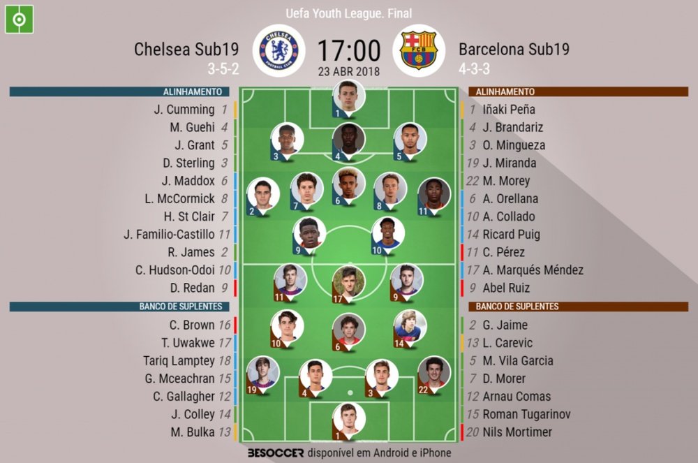 Official lineups for the final of the UEFA Youth League between Chelsea and Barca. BeSoccer