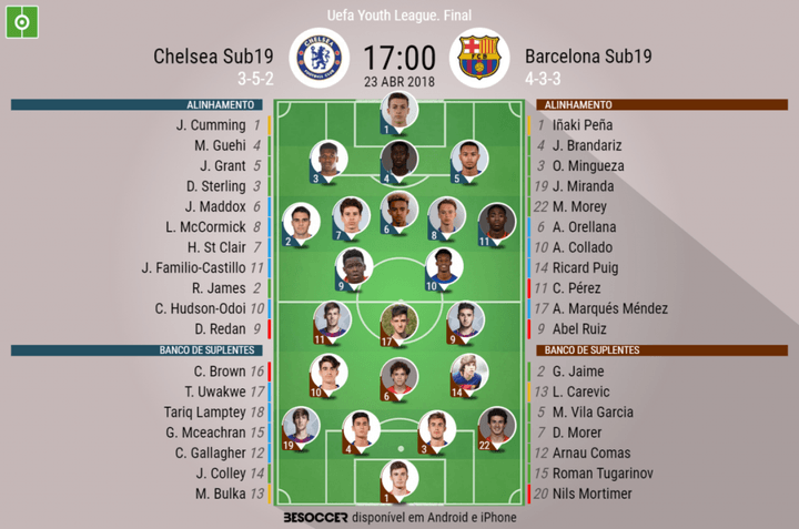 Chelsea Sub19 v. Barcelona U19 - As it happened.