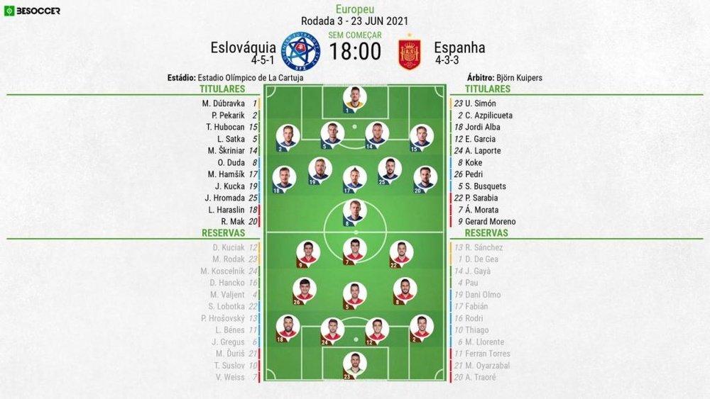 Onzes de Eslováquia-Espanha, 3ª jornada do Euro 2020, 23/06/2021. BeSoccer