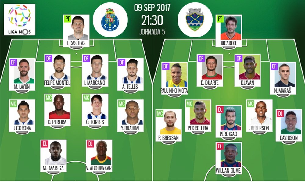 Onzes do FC Porto-Chaves. BeSoccer