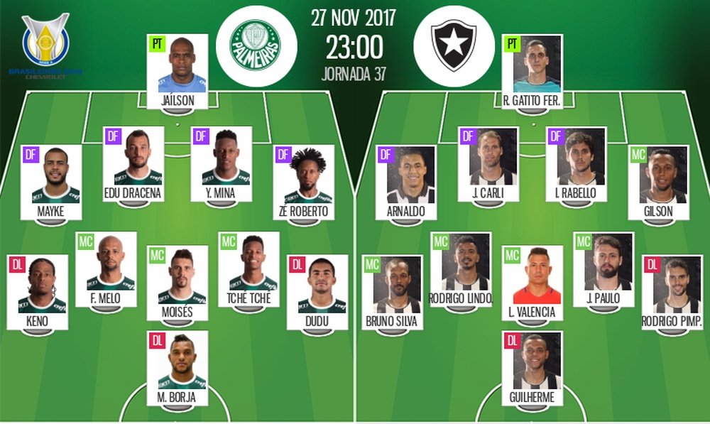 Os onzes de Palmeiras e Botafogo para o desafio desta segunda-feira. BeSoccer