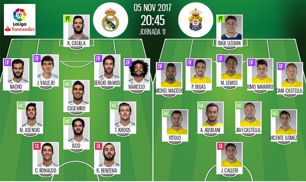 Os onzes de Real Madrid e Las Palmas para a partida deste domingo. BeSoccer