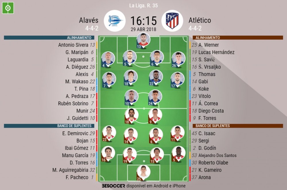Os onzes de Alavés e Atlético para o duelo deste domingo. BeSoccer