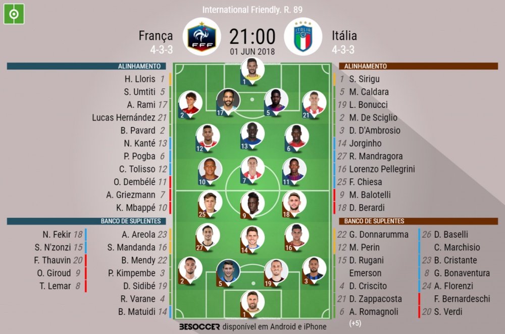 Onzes do amigável entre França e Itália, 01-06-18. BeSoccer