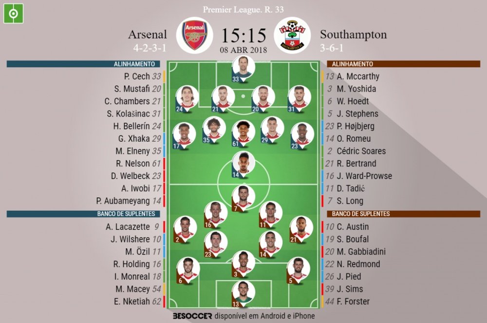 Os onzes de Arsenal e Southampton para o duelo deste domingo. BeSoccer