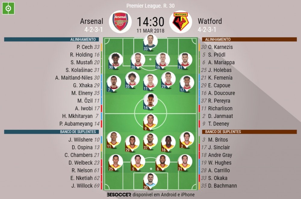 Os onzes de Arsenal e Watford para o duelo deste domingo. BeSoccer