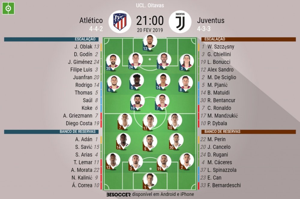 Onzes do Atlético - Juve para a primeira mão dos oitavos da Champions. BeSoccer