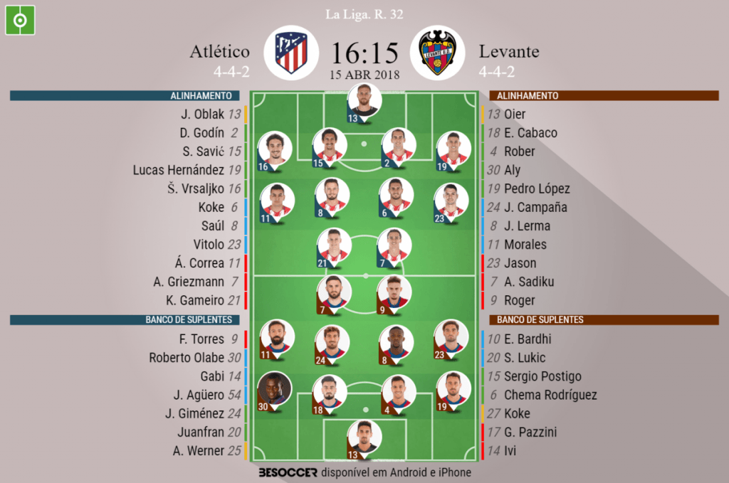 Atlético de Madrid-Levante: onzes iniciais confirmados
