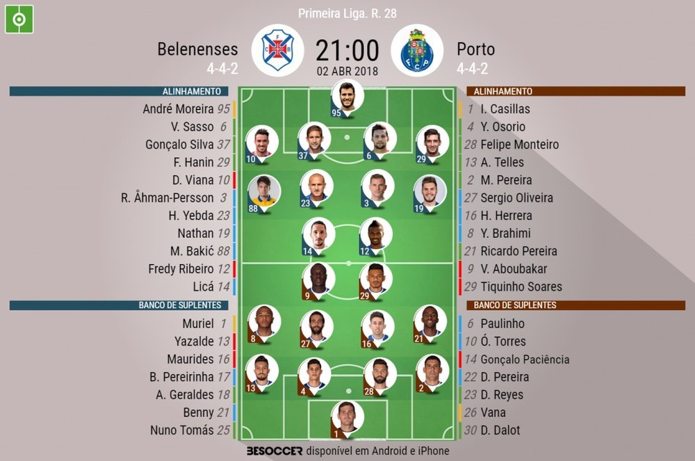 Os onzes de Belenenses e FC Porto para o duelo desta segunda-feira. BeSoccer