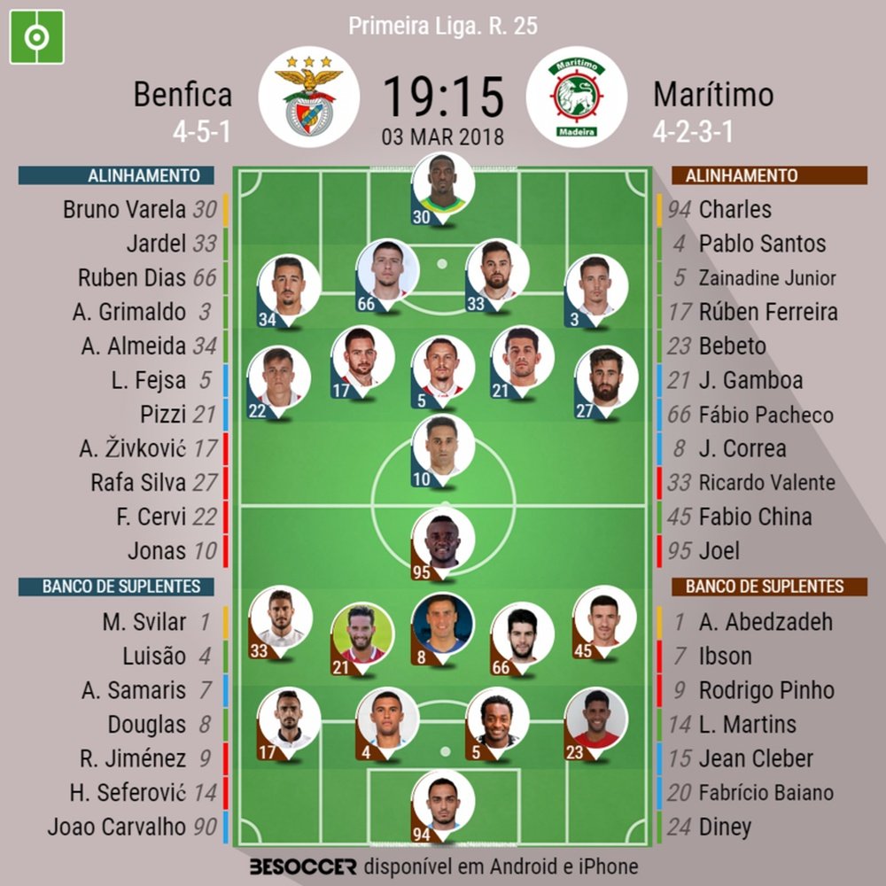 Os onzes de Benfica e Marítimo para o encontro deste sábado. BeSoccer