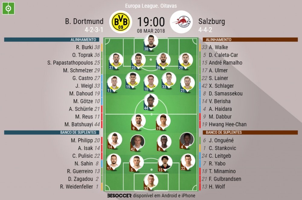 Os onzes de Borussia e Salzburg para o encontro desta quinta-feira. BeSoccer