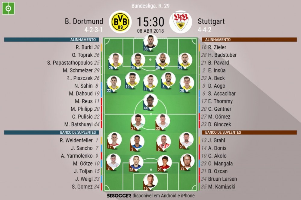 Os onzes de Dortmund e Stuttgart para o jogo deste domingo. BeSoccer