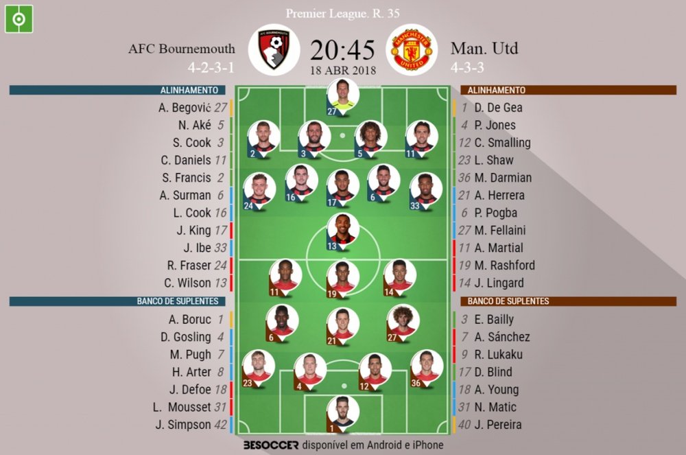 Onzes do Bournemouth-Manchester United, 18-04-18. BeSoccer