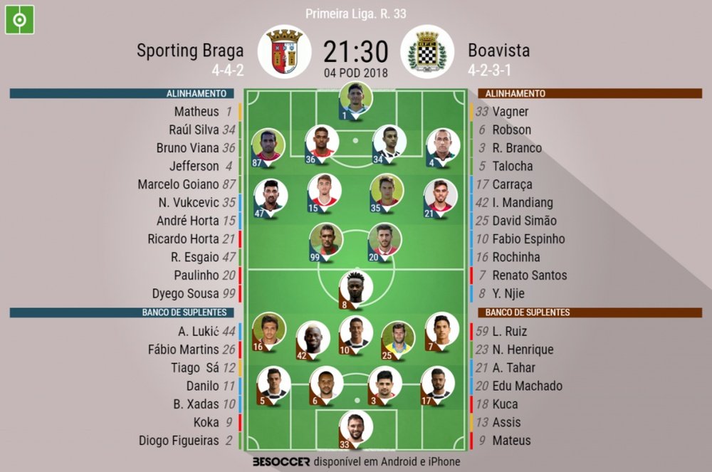 Os onzes de Braga e Boavista para o jogo desta sexta-feira. BeSoccer