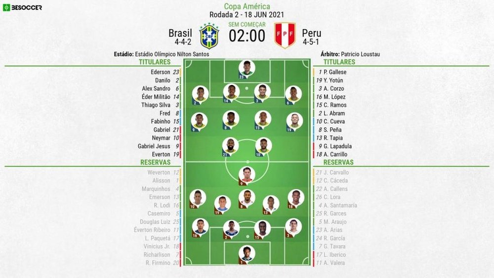 Onzes do Brasil-Peru segunda jornada da Copa América, 18/06/2021. BeSoccer