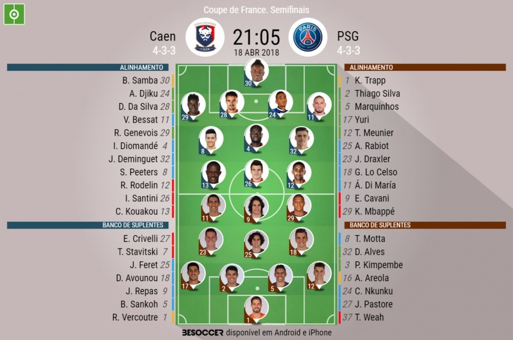 Onzes do Caen-PSG das semifinais da Taça de França, 18-04-18. BeSoccer