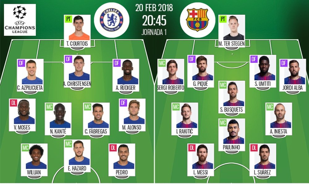 As equipes iniciais de Chelsea e Barça para o desafio desta terça-feira. BeSoccer