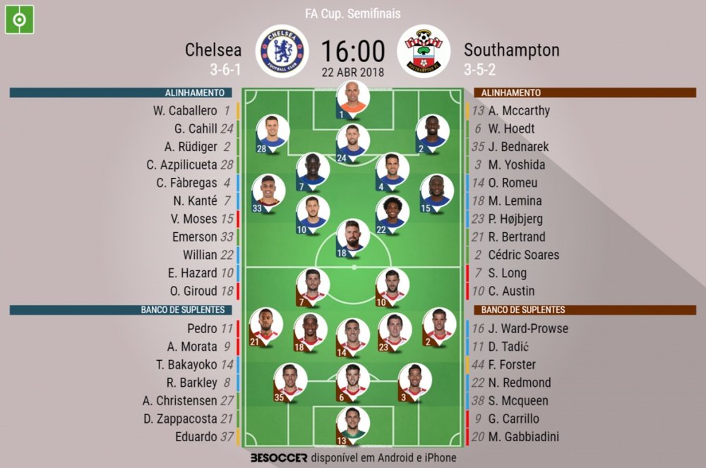 Os onzes de Chelsea e Southampton para o embate deste domingo. BeSoccer