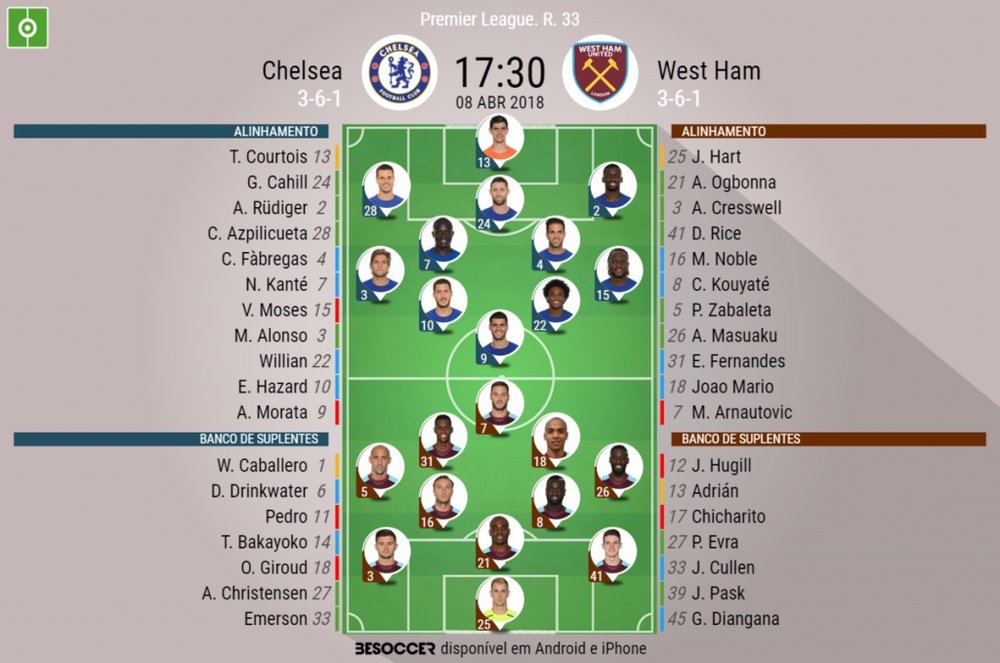Onzes do Chelsea-West Ham, 08-04-18. BeSoccer