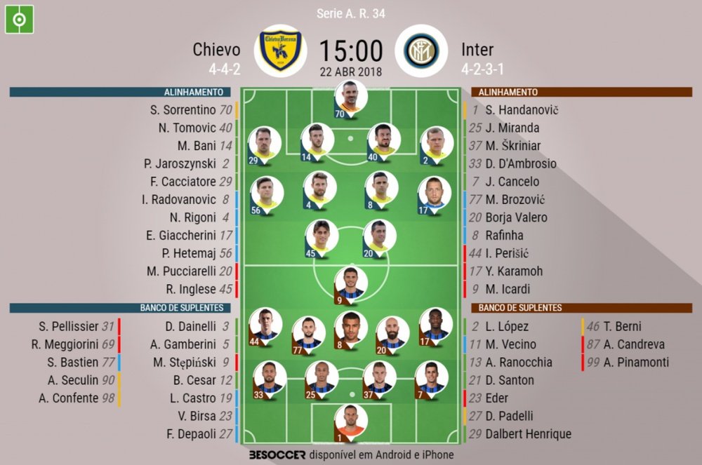 Os onzes de Chievo e Inter de Milão para o encontro deste domingo. BeSoccer