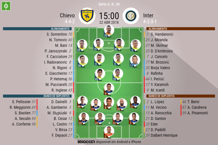 Chievo-Inter de Milão: onzes iniciais confirmados