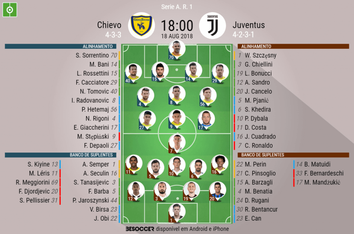 Assim vivemos o Chievo - Juventus