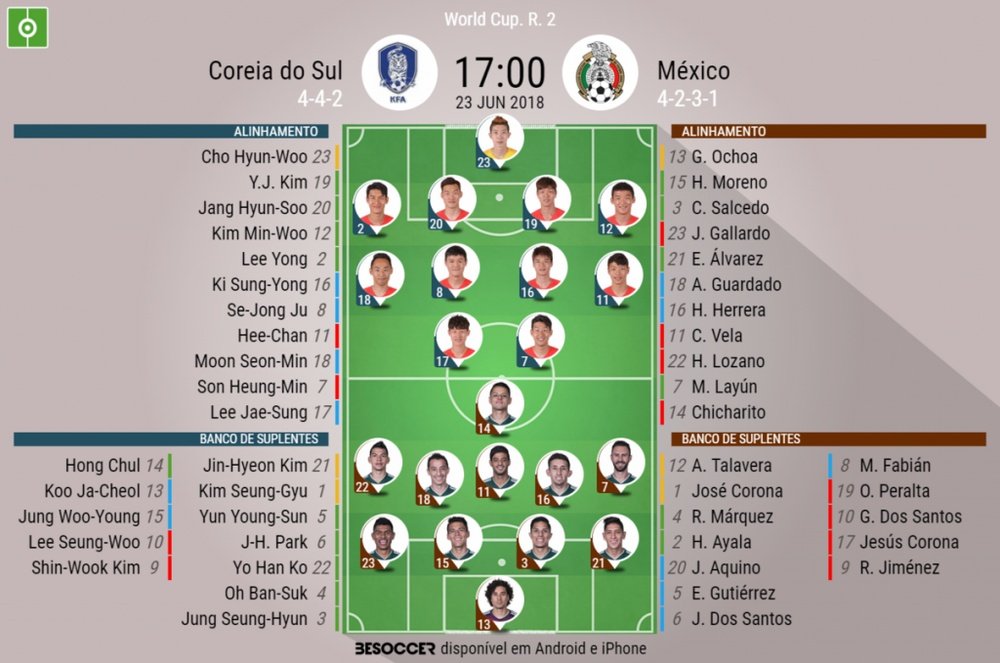 Onzes do Coreia do Sul-México da fase de grupos do Mundial,23-06-18. BeSoccer