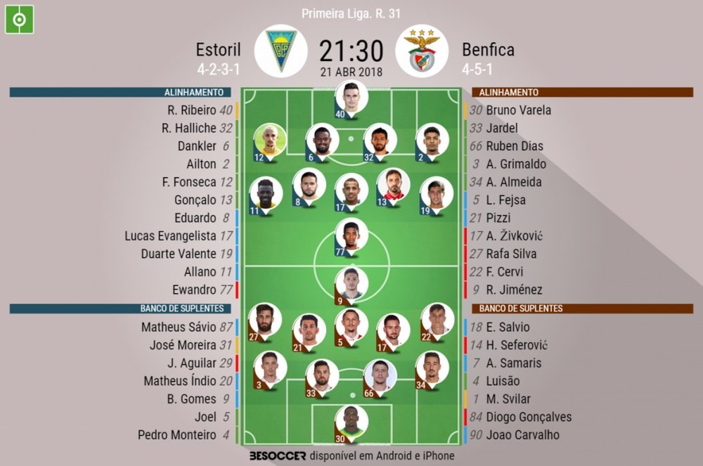 Os onzes de Estoril e Benfica para o jogo deste sábado. BeSoccer