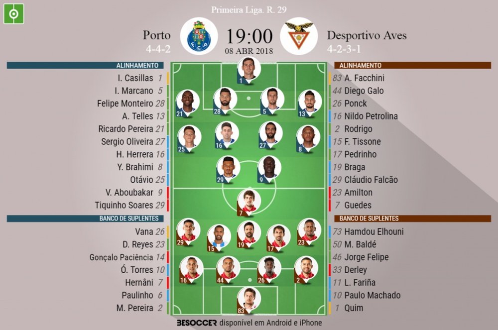 Onzes do FC Porto-Aves, 08-04-18. BeSoccer