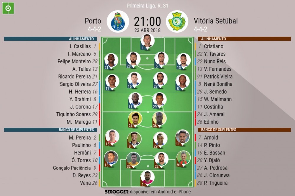 Os onzes de FC Porto e Vitória de Setúbal para este encontro. BeSoccer