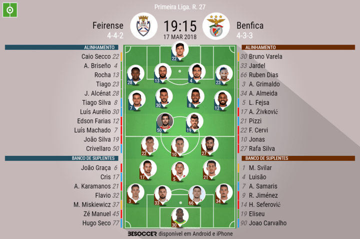 Feirense-Benfica: onzes iniciais confirmados