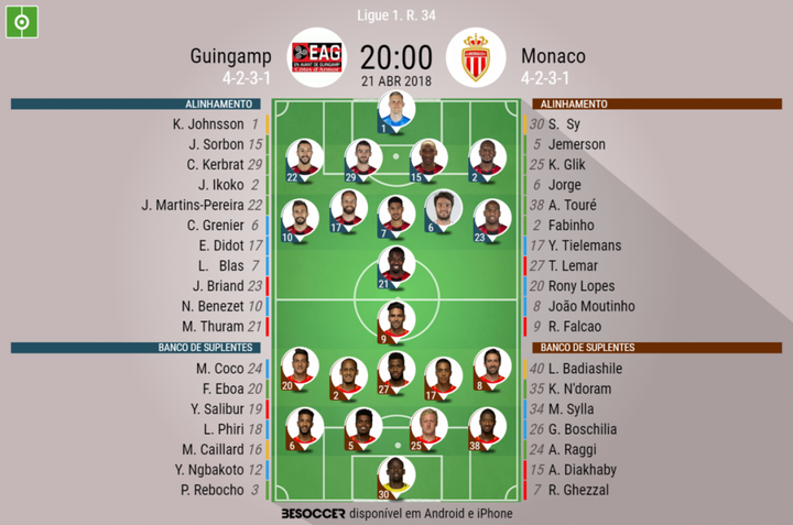Guingamp-Monaco: equipas iniciais confirmadas