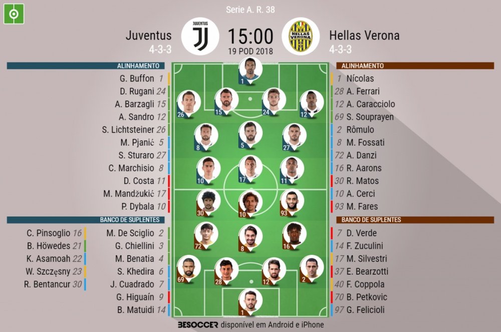 Os onzes do Juventus-Hellas Verona deste sábado. BeSoccer