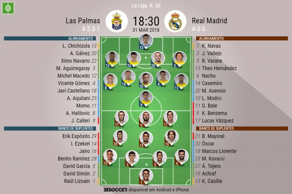 Onzes do Las Palmas-Real Madrid, 31-03-18. BeSoccer