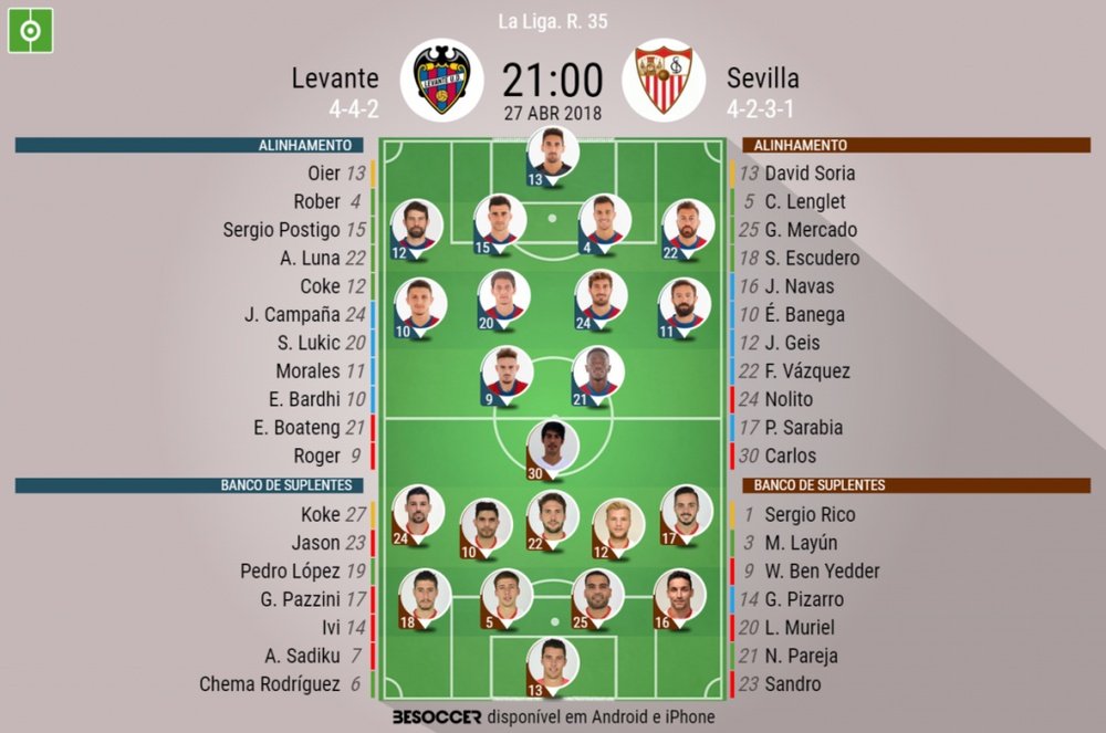 Os onzes de Levante e Sevilla para o duelo desta sexta-feira. BeSoccer