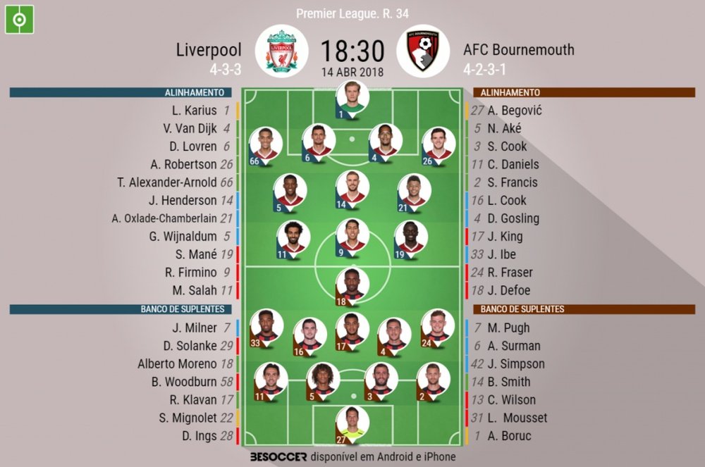 Onzes do Liverpool-Bournemouth da 34ª jornada da Premier League, 14-04-18. BeSoccer