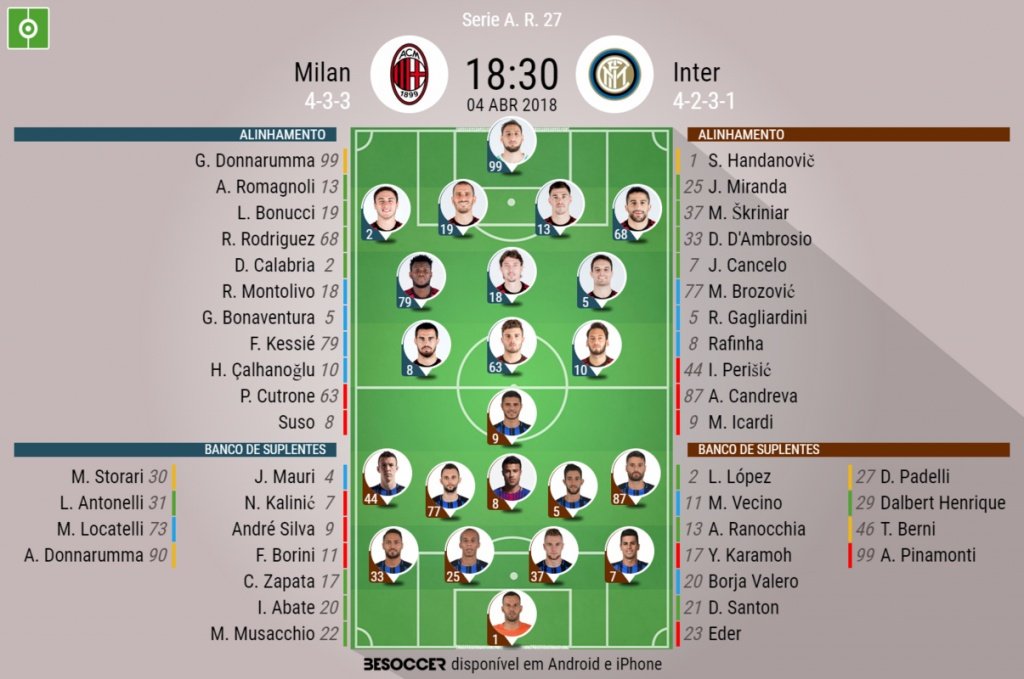 Os onzes de Milan e Inter para o duelo desta quarta-feira. BeSoccer