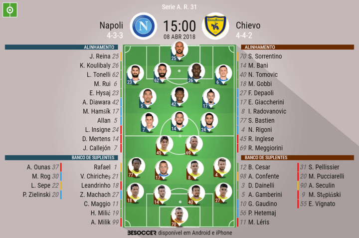 Napoli-Chievo: onzes iniciais confirmados