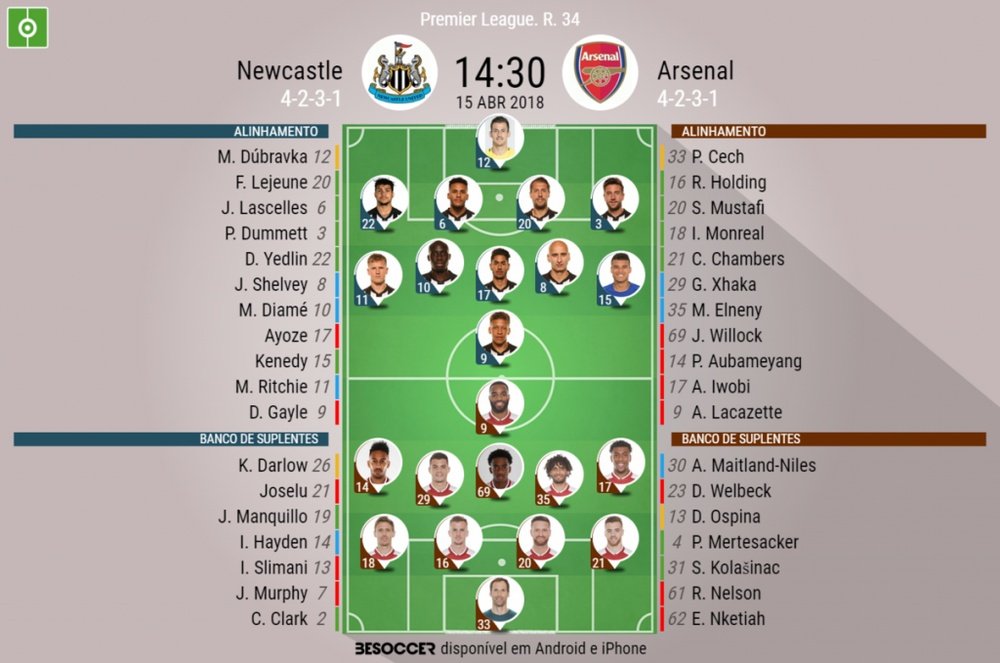 Os onzes de Newcastle e Arsenal para o duelo deste domingo. BeSoccer