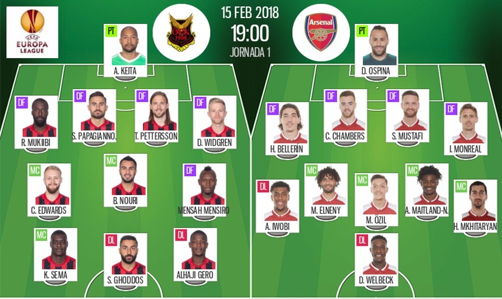 Official lineups for Ostersunds and Arsenal. BeSoccer.